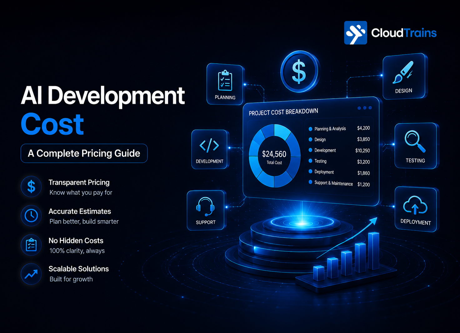 AI Development Cost in 2026: How to Budget for Your Business the Right Way